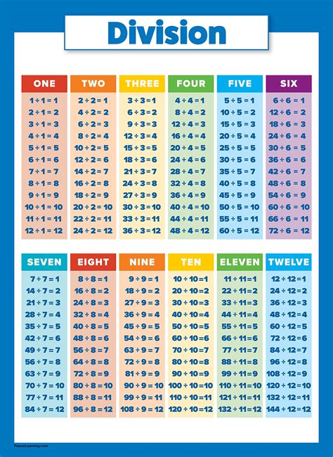 9 9 0|9 times table and division facts